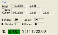 Trading Statistics