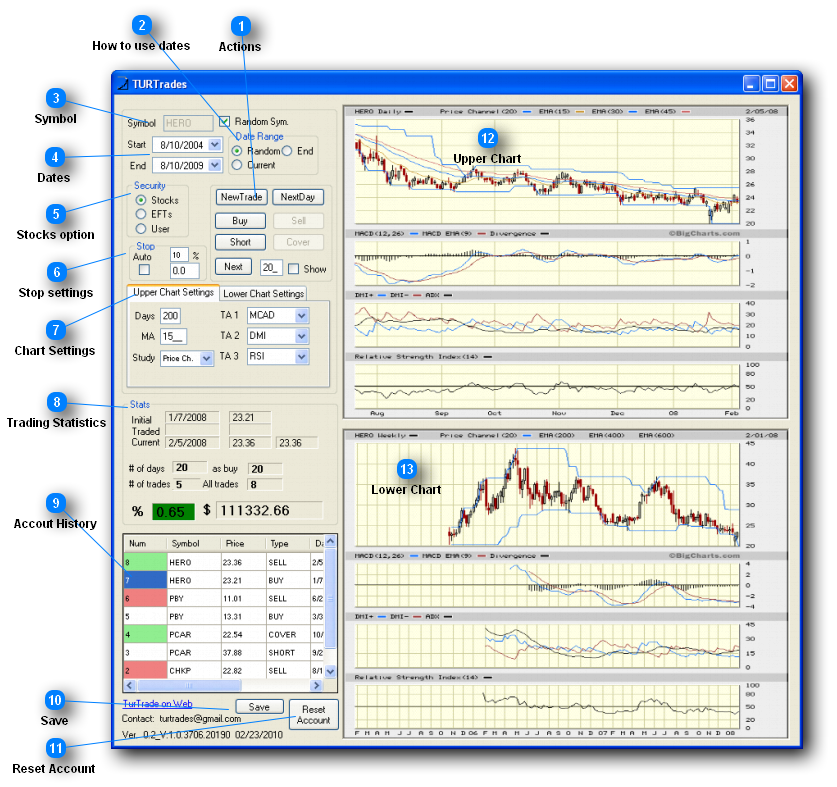 TURTrades window